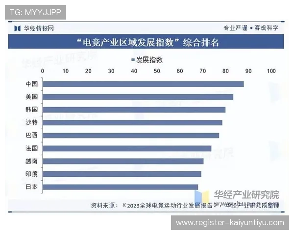 开云电竞赛事对电竞行业的影响：推动电竞产业发展与社会关注提升