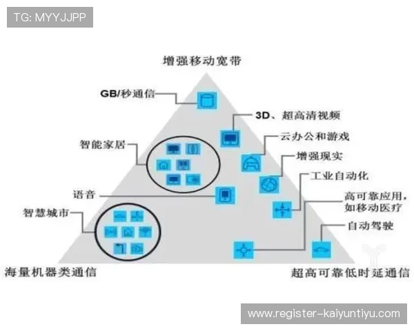 开云官方网站入口注册常见问题解答，解决注册过程中遇到的各种疑难