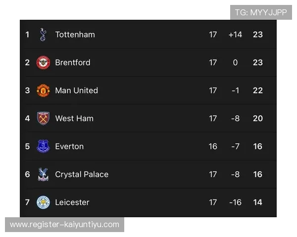 掌握开云官方网站登录技巧提升游戏体验，确保账号安全与顺畅登录体验